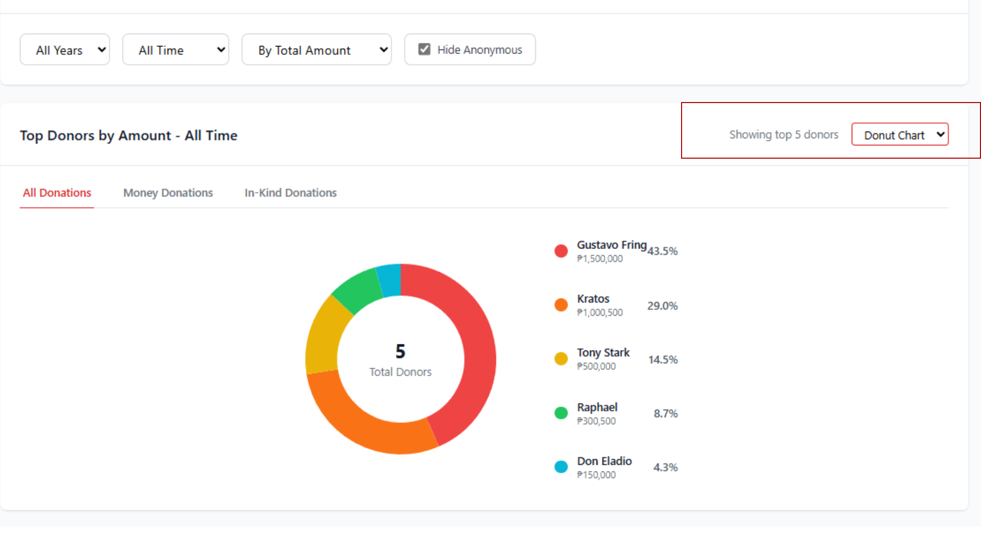 Pie Chart Visualization
